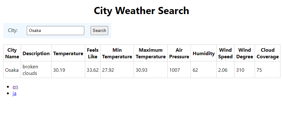 City Weather Search